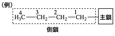 解説画像