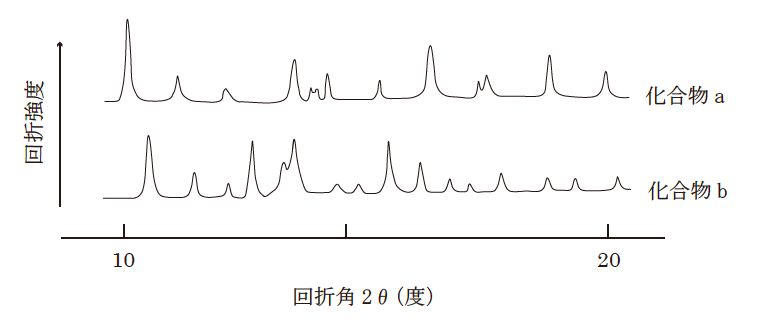 99回薬剤師国家試験 問8解説 薬学 これでok