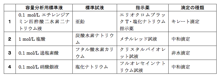 薬剤師国家試験 第98回 問96 過去問解説 E Rec わかりやすい解説動画