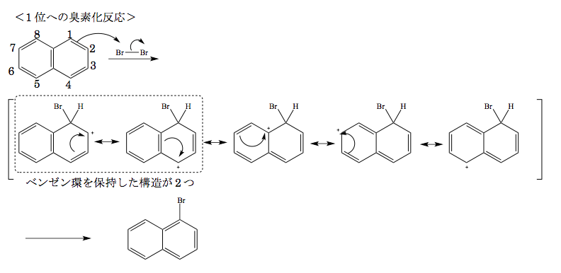 薬剤師国家試験 第98回 問102 過去問解説 E Rec わかりやすい解説動画