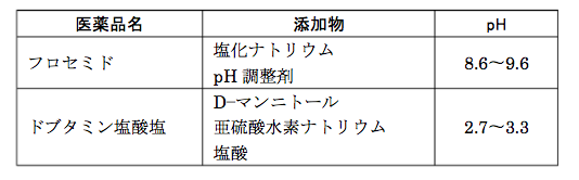 薬剤師国家試験 第98回 問196 197 過去問解説 E Rec わかりやすい解説動画