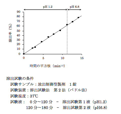 薬剤師国家試験 第98回 問179 過去問解説 E Rec わかりやすい解説動画