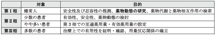 薬剤師国家試験 第98回 問79 過去問解説 E Rec わかりやすい解説動画