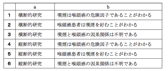 薬剤師国家試験 第97回 問126 過去問解説 E Rec わかりやすい解説動画