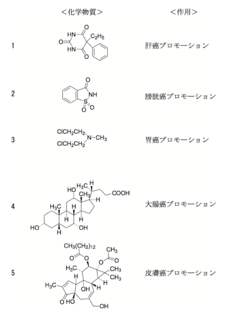 薬剤師国家試験 第97回 問132 過去問解説 E Rec わかりやすい解説動画