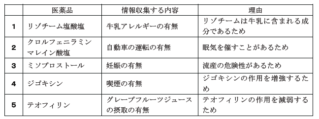 薬剤師国家試験 第97回 問334 過去問解説 E Rec わかりやすい解説動画