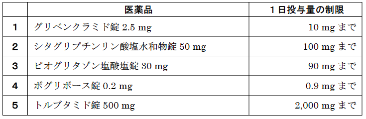 薬剤師国家試験 第97回 問300 301 過去問解説 E Rec わかりやすい解説動画