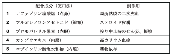 薬剤師国家試験 第97回 問341 過去問解説 E Rec わかりやすい解説動画