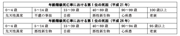 薬剤師国家試験 第97回 問17 過去問解説 E Rec わかりやすい解説動画