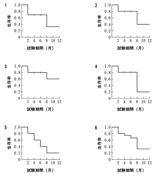 薬剤師国家試験 第100回 問193 過去問解説 E Rec わかりやすい解説動画