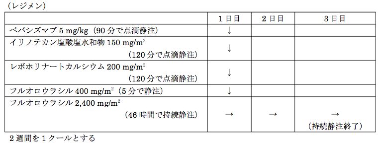 薬剤師国家試験 第102回 問264 265 266 267 過去問解説 E Rec わかりやすい解説動画