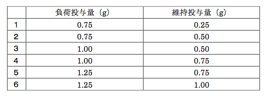 薬剤師国家試験 第103回 問274 275 過去問解説 E Rec わかりやすい解説動画