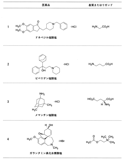 薬剤師国家試験 第100回 問212 213 過去問解説 E Rec わかりやすい解説動画