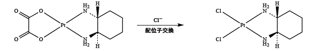薬剤師国家試験 第104回 問206 207 過去問解説 E Rec わかりやすい解説動画