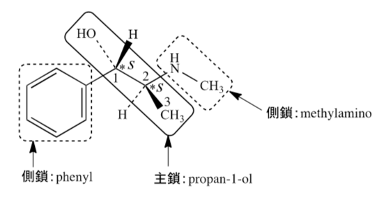 薬剤師国家試験 第105回 問7 過去問解説 E Rec わかりやすい解説動画