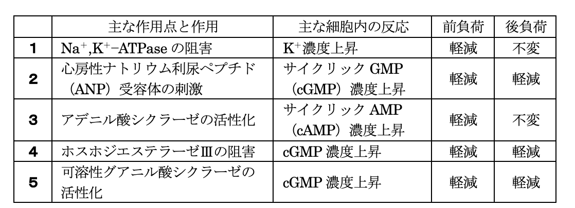 薬剤師国家試験 第105回 問163 164 過去問解説 E Rec わかりやすい解説動画
