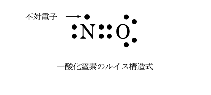 酸化窒素