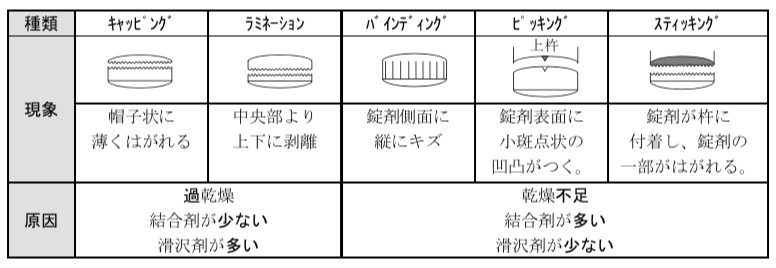 薬剤師国家試験 第105回 問181 過去問解説 E Rec わかりやすい解説動画