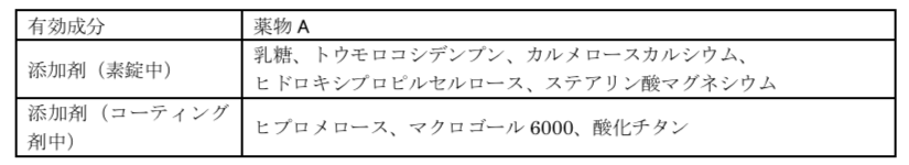 薬剤師国家試験 第105回 問181 過去問解説 E Rec わかりやすい解説動画