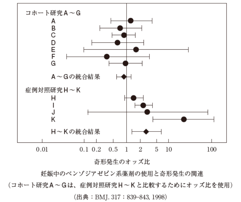 薬剤師国家試験 第105回 問230 231 過去問解説 E Rec わかりやすい解説動画