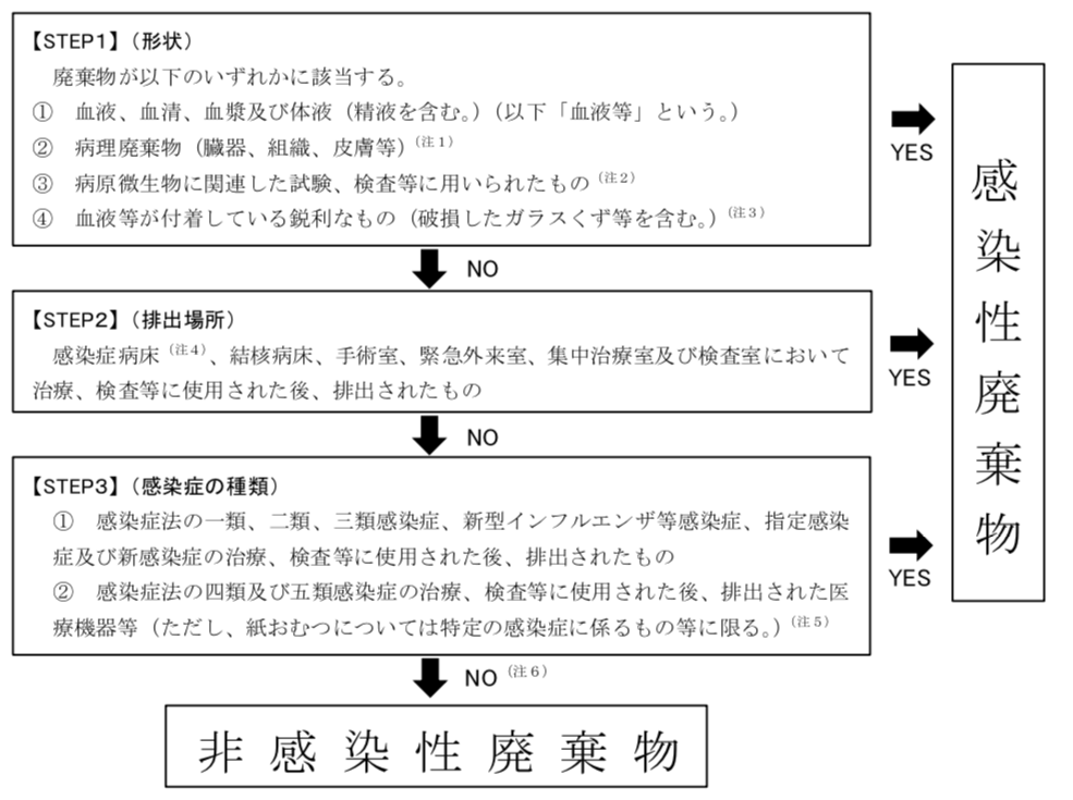 薬剤師国家試験 第105回 問244 245 過去問解説 E Rec わかりやすい解説動画