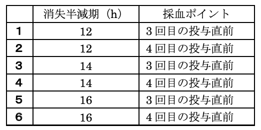薬剤師国家試験 第106回 問272 273 過去問解説 E Rec わかりやすい解説動画