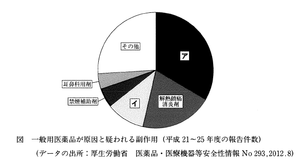 薬剤師国家試験 第101回 問3 321 過去問解説 E Rec わかりやすい解説動画