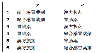 薬剤師国家試験 第101回 問320 321 過去問解説 E Rec わかりやすい解説動画