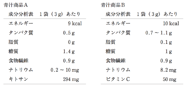 薬剤師国家試験 第100回 問228 229 過去問解説 E Rec わかりやすい解説動画 薬剤師国家試験 第100回 問228 229 過去問解説 E Rec わかりやすい解説動画