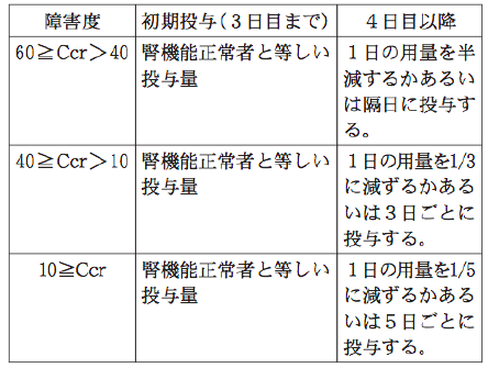 R语言进行人年发病率可信区间计算 Per 1 000 Person Years Dege857的博客 Csdn博客