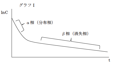 薬剤師国家試験 第100回 問272 273 過去問解説 E Rec わかりやすい解説動画
