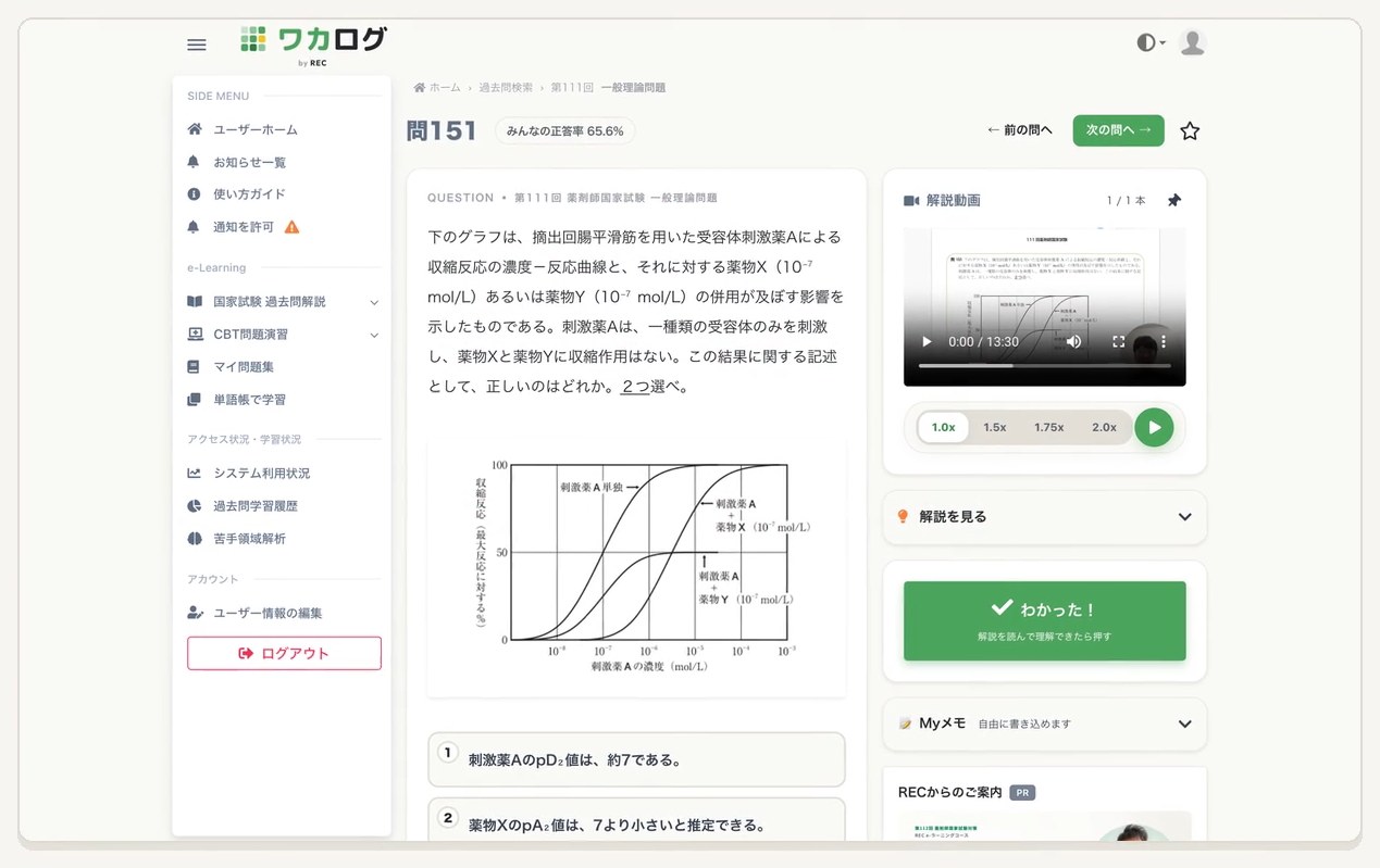 ワカログの問題画面。第111回 問151の問題文とグラフ、右側に解説動画とわかった！ボタンがある