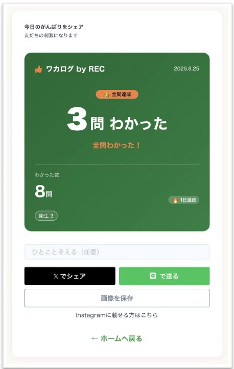 今日のがんばりをシェアする画面。3問わかった、わかった数8問、1日連続、科目タグが入ったシェアカードと、Xでシェア・LINEで送る・画像を保存のボタン
